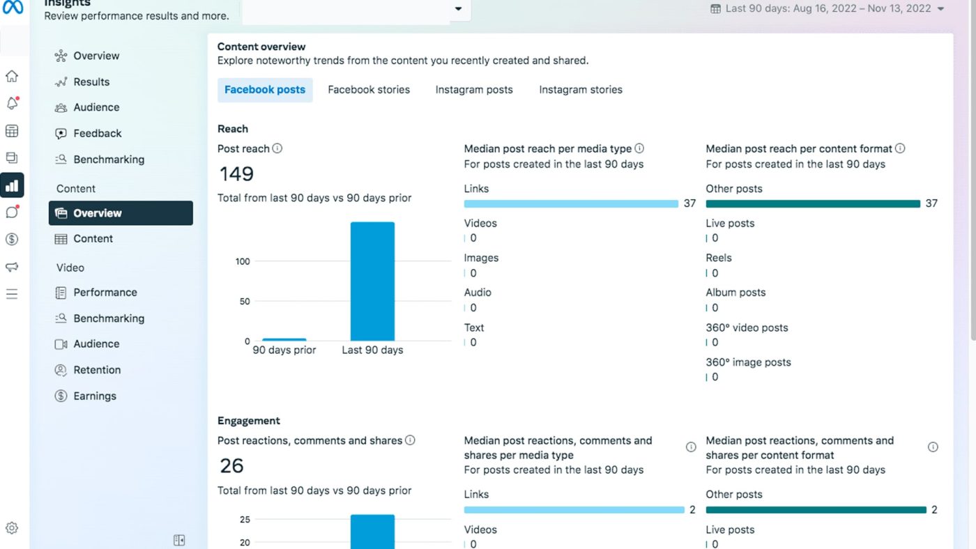 Esta herramienta de análisis de redes sociales tiene una función de Facebook colorida y robusta, que hace un seguimiento de todo: desde las impresiones de las publicaciones hasta las interacciones, el crecimiento y los clics en enlaces. También existe la opción de analizar anuncios, competidores y campañas de influencers.