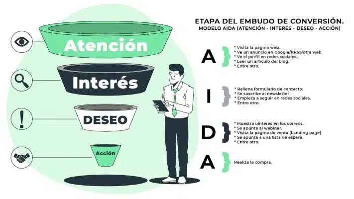 El Poder de un Embudo de Ventas para tu Crecimiento