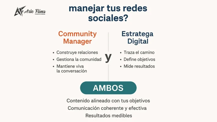 Gestión de redes sociales con enfoque profesional mediante Community Manager y estrategias digitales