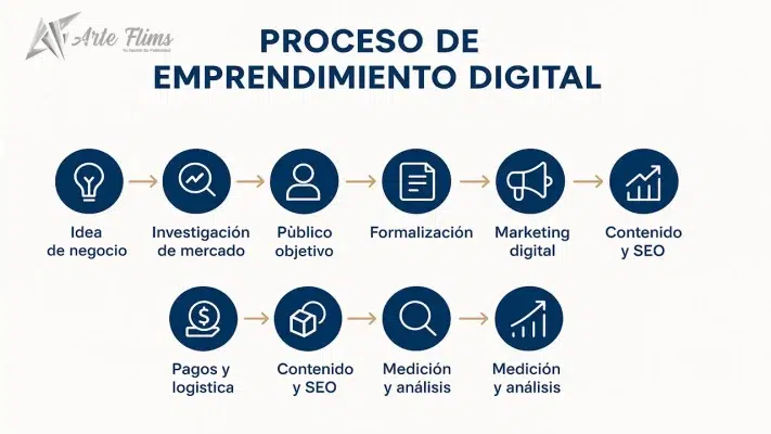 negocio digital en Ecuador